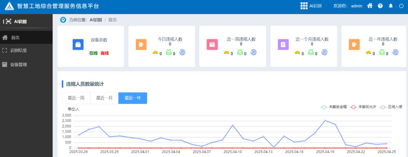 工地ai安全識別系統有哪些組成部分？有什么作用？