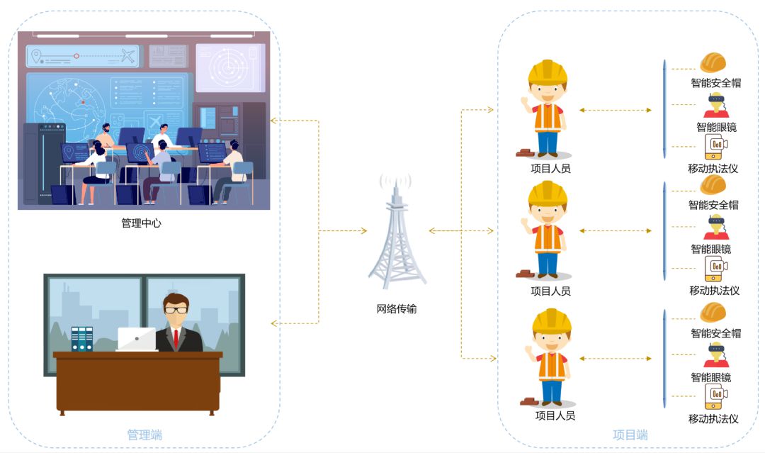 安全巡檢系統有什么優勢？
