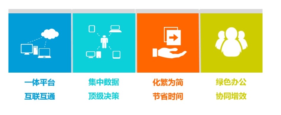 知行華智的建設工程項目管理系統包括哪些內容？