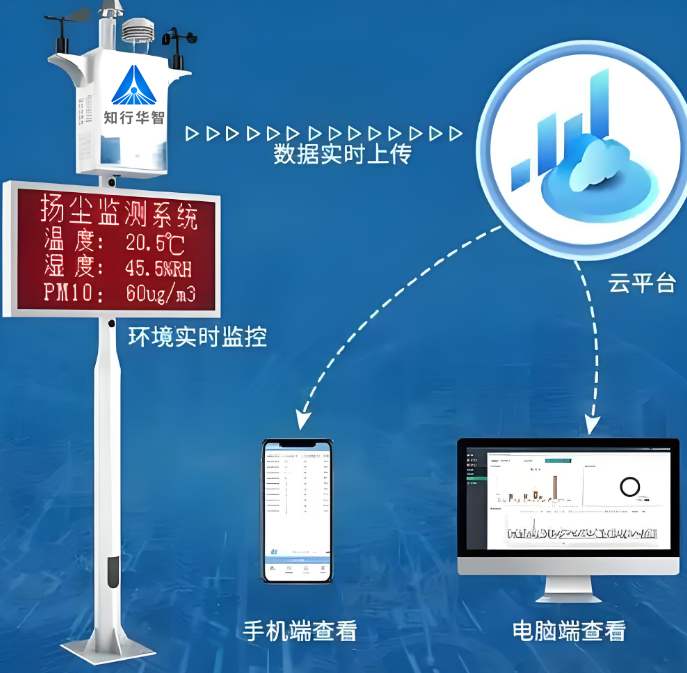揚塵監測系統 vs 空氣質量監測站功能區別？