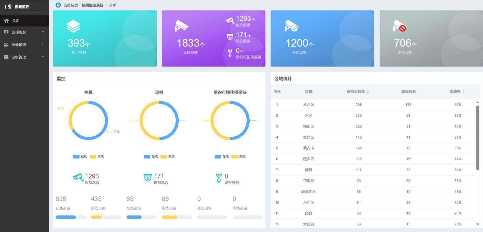 智慧工地的遠程視頻監控系統作用？