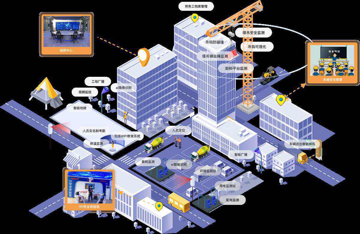 智慧工地如何實現建筑施工安全管理？