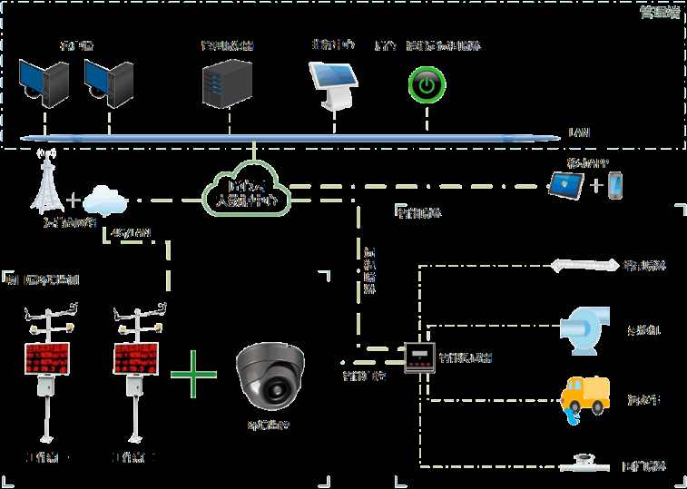 深基坑施工揚塵沉降實時預警系統有哪些功能？