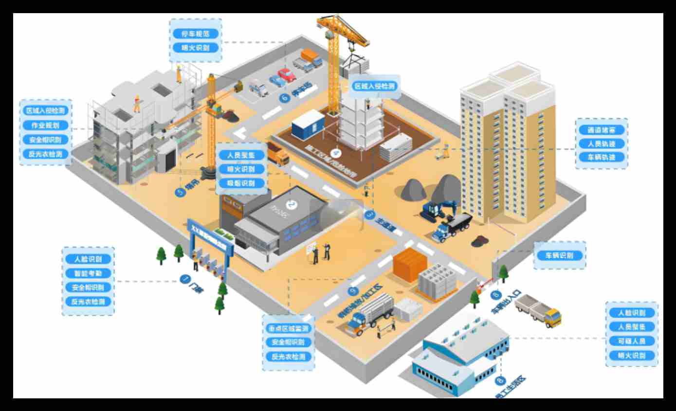 智慧工地平臺解決了哪些問題？