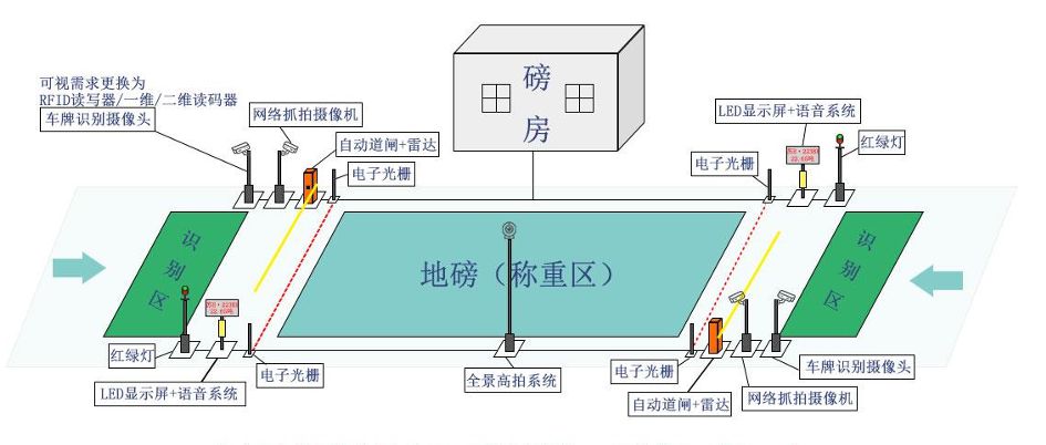智能地磅系統是什么？有什么作用價值？
