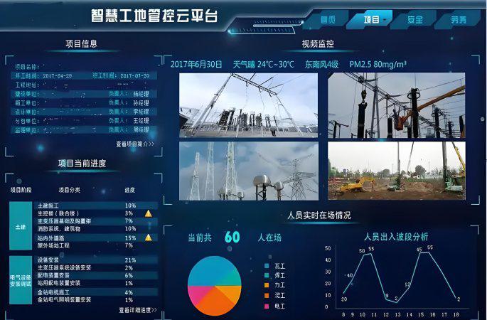 烏魯木齊智慧工地監管平臺的最佳選擇：綜合監管與高效管理