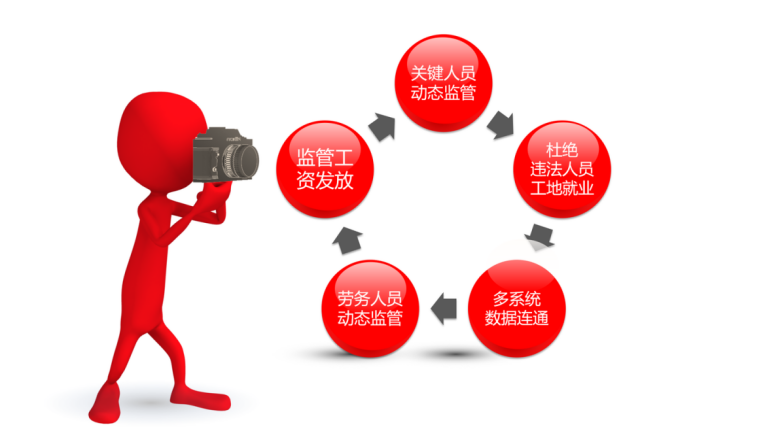 勞務實名制管理系統有哪些優點?知行華智 勞務實名制管理系統有哪些優點?知行華智