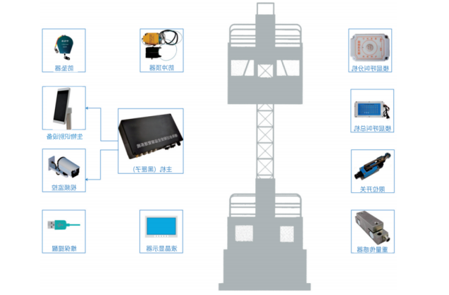 智慧工地的具體應用及現(xiàn)狀包含哪些內容? 智慧工地的具體應用及現(xiàn)狀包含哪些內容?