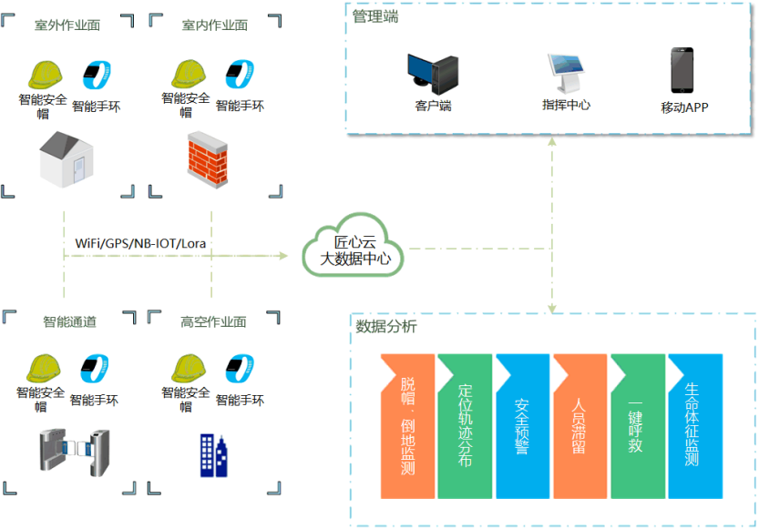 工地人員定位管理系統的功能作用是什么?知行華智 工地人員定位管理系統的功能作用是什么?知行華智