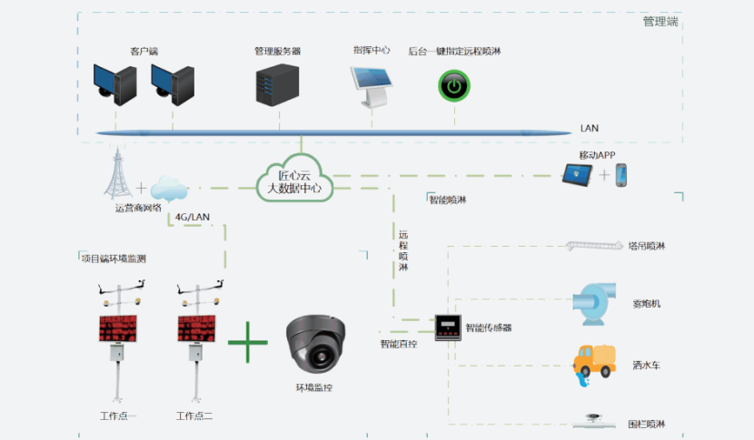 智慧工地賦能建筑行業綠色施工 智慧工地賦能建筑行業綠色施工