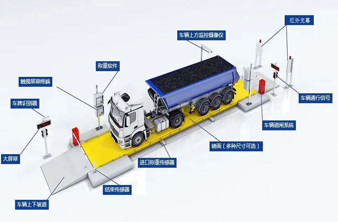 智慧工地——物料驗收管理系統 智慧工地——物料驗收管理系統