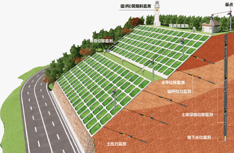 邊坡監測系統有哪些優勢? 邊坡監測系統有哪些優勢?