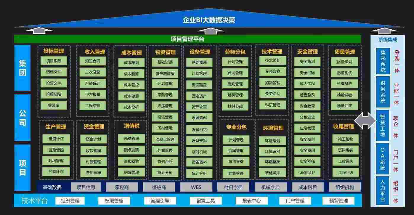 知行華智的建設(shè)工程項(xiàng)目管理系統(tǒng)的作用和意義是什么？