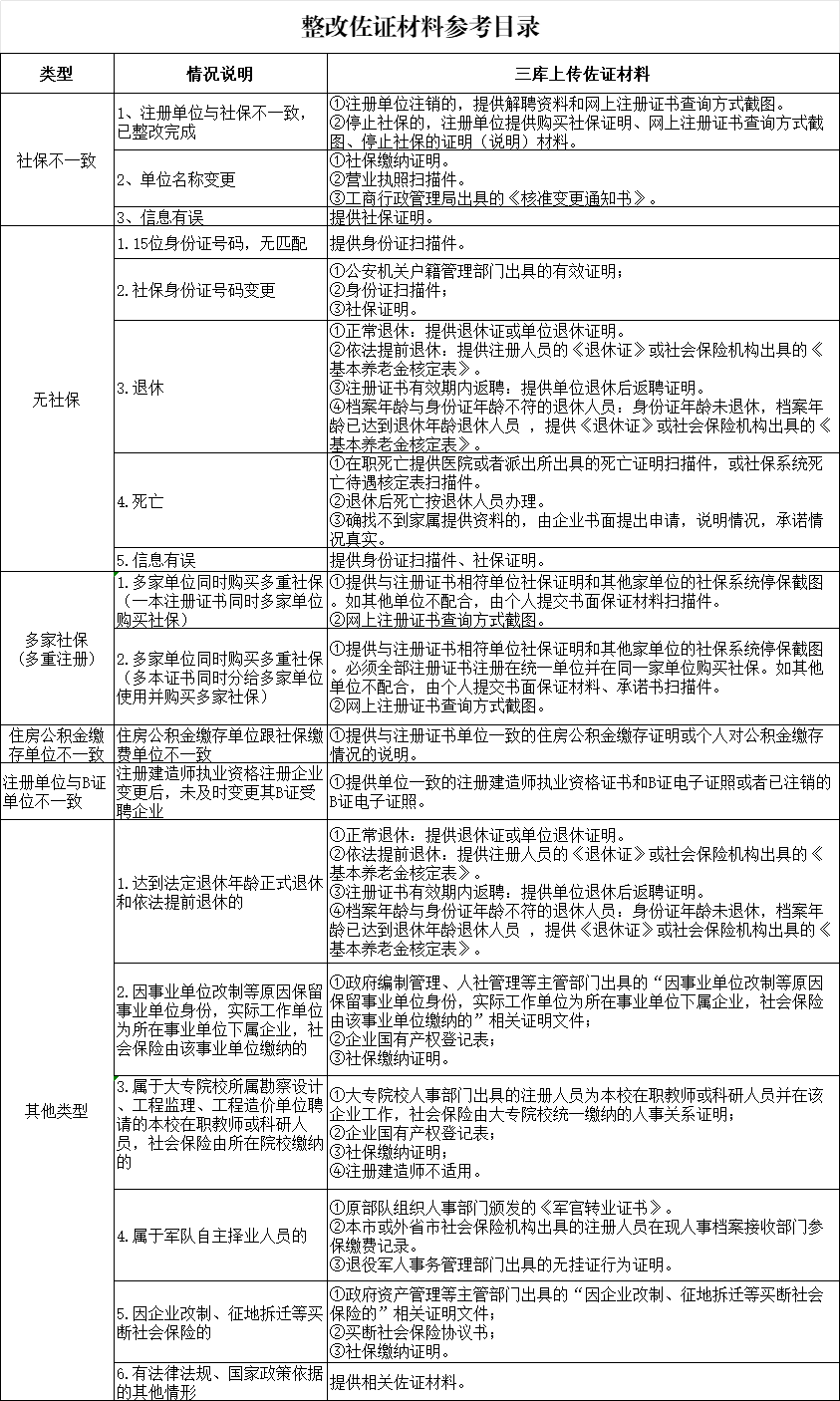 多省已行動!“掛證”查詢系統正式開通! 多省已行動!“掛證”查詢系統正式開通!