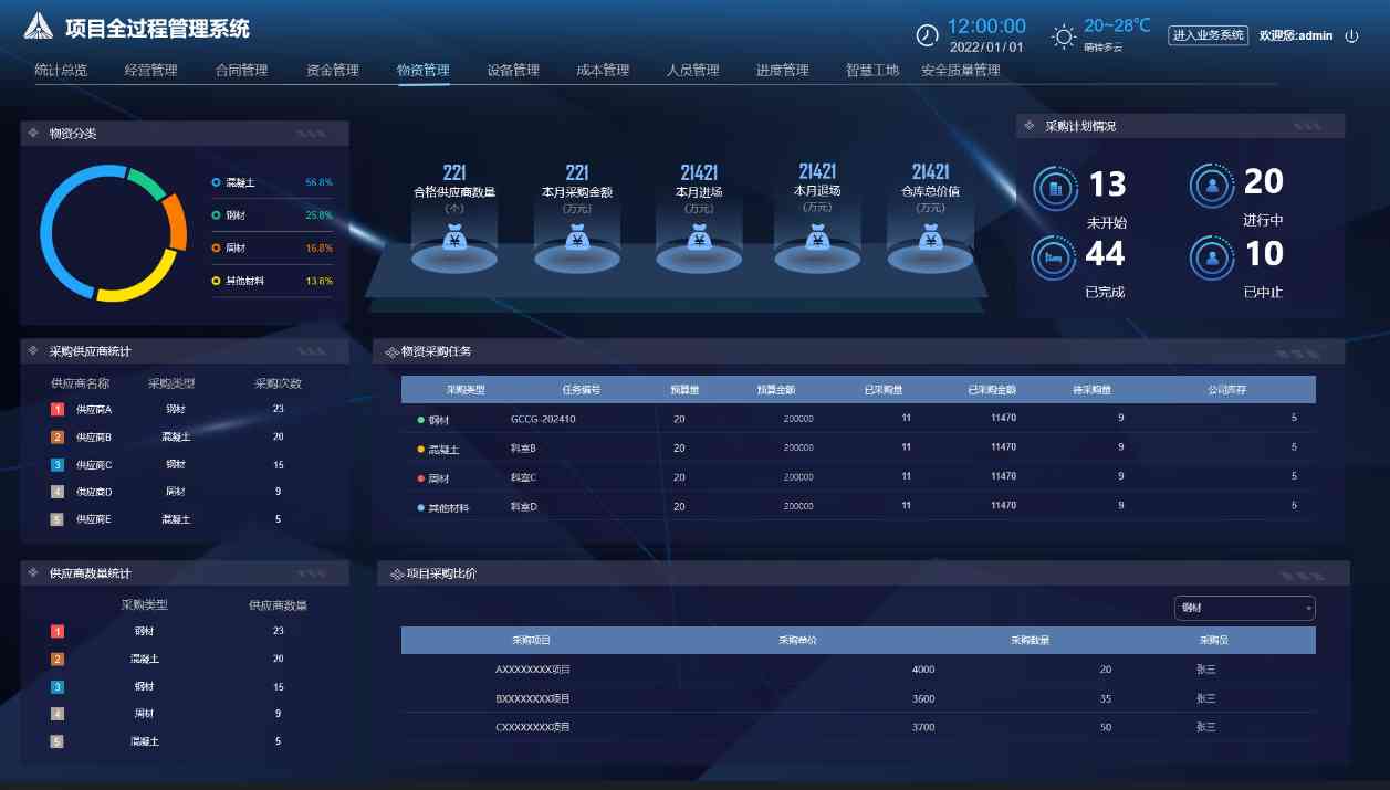 知行華智的建設工程項目管理系統架構包含哪些內容? 知行華智的建設工程項目管理系統架構包含哪些內容?