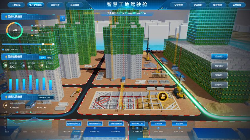 智慧工地助力民生工程建設！