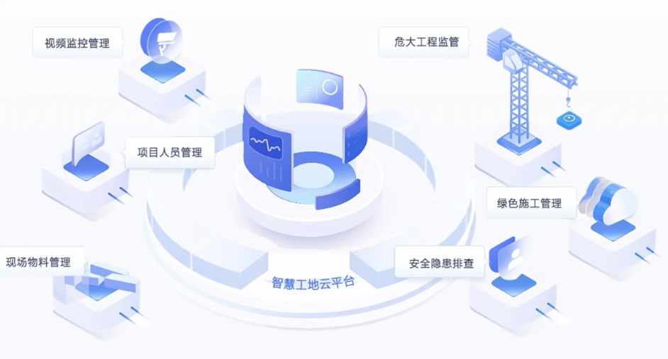 揭秘智慧工地背后的五大技術支柱