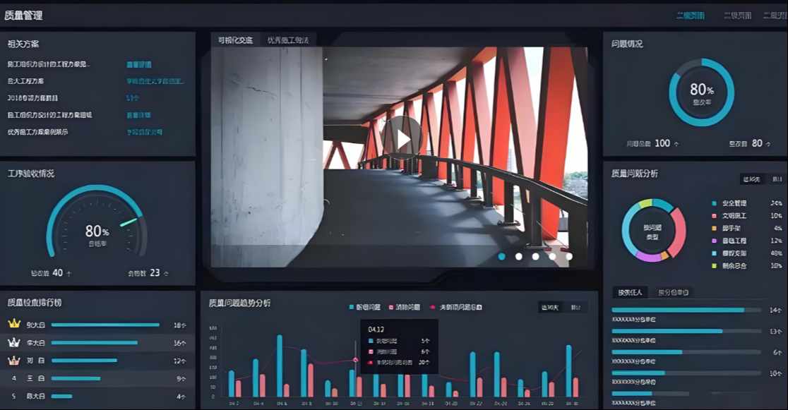 智慧工地的五個基本要素 智慧工地的五個基本要素