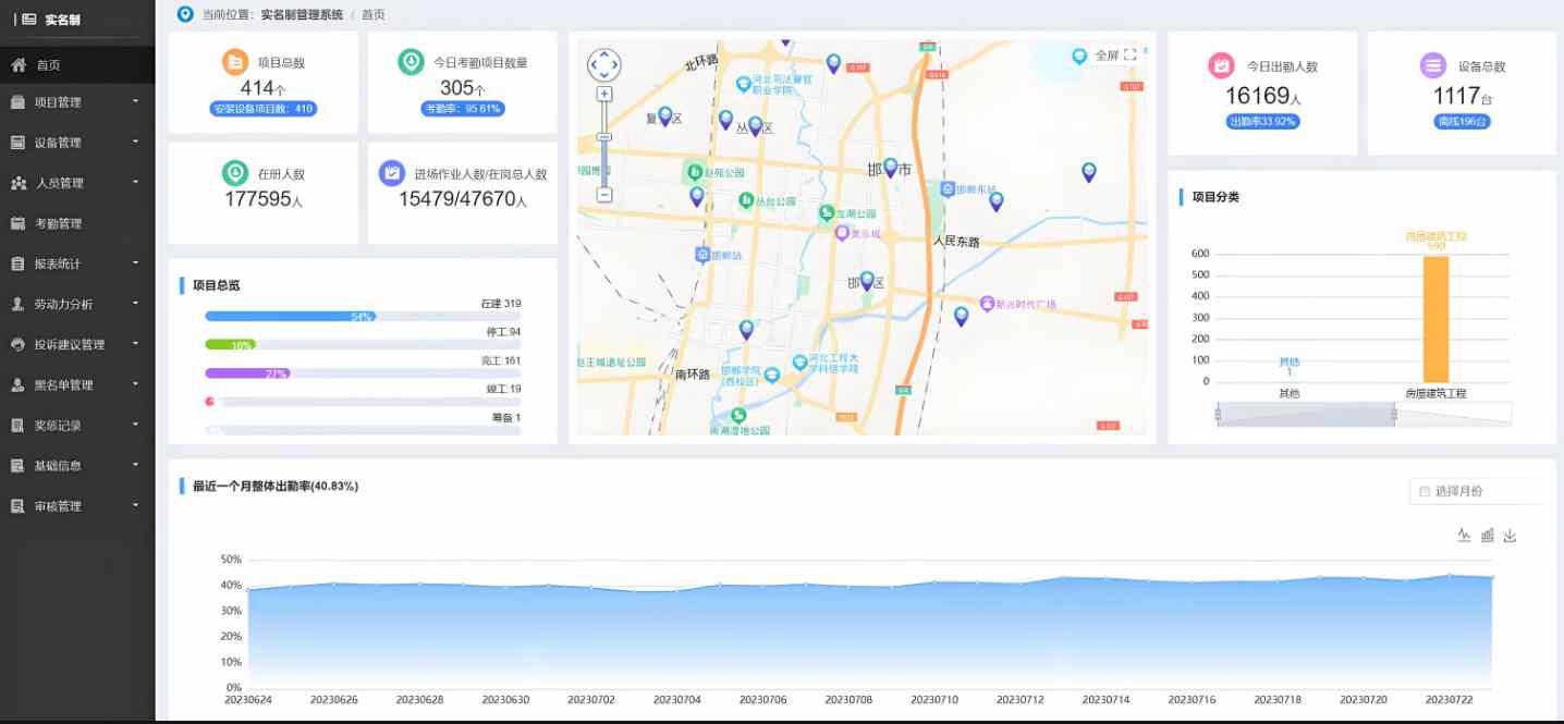 實名制管理系統的發展趨勢與挑戰