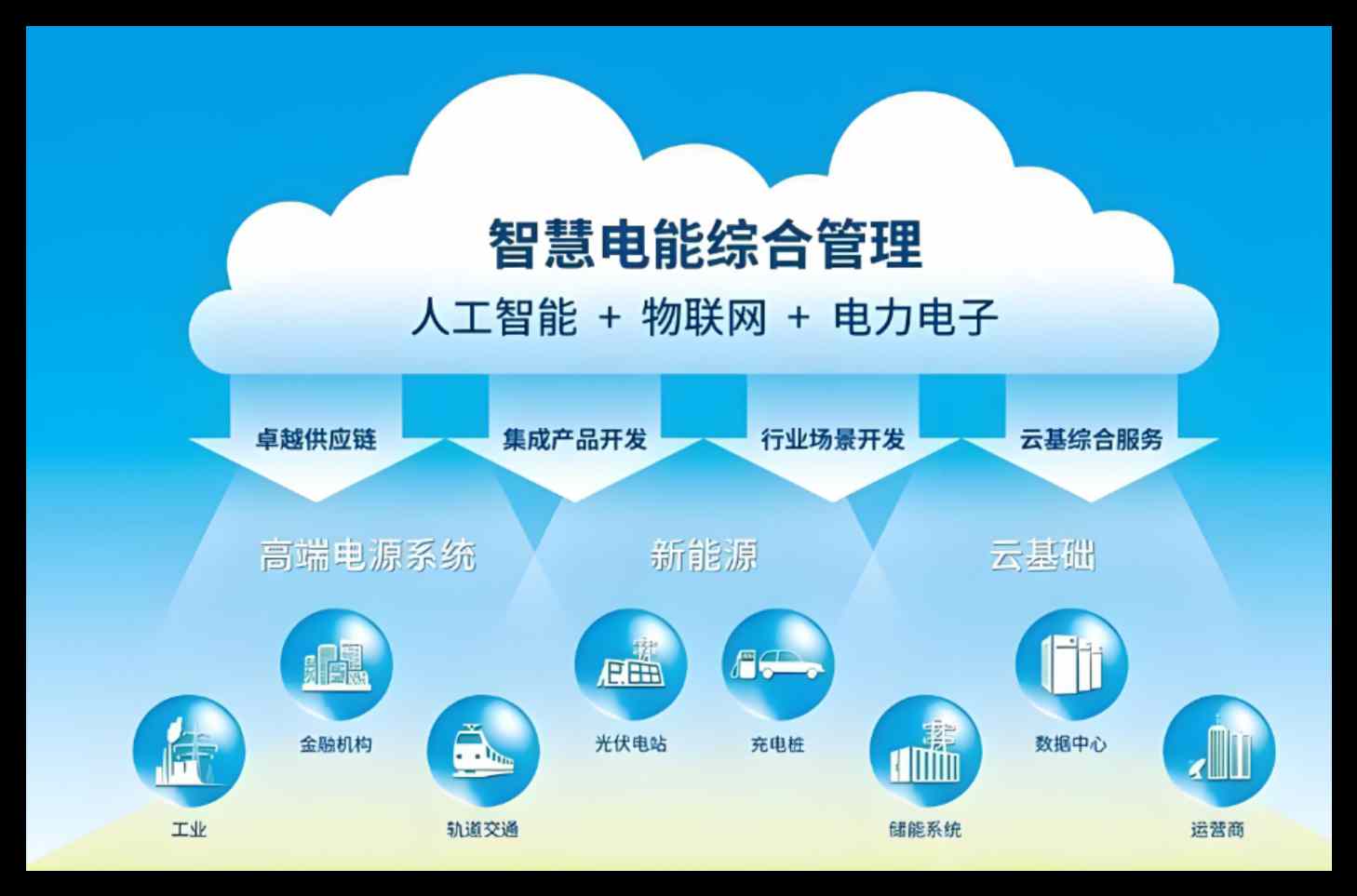 知行華智的電力智慧工地系統(tǒng)建設(shè)方案 知行華智的電力智慧工地系統(tǒng)建設(shè)方案