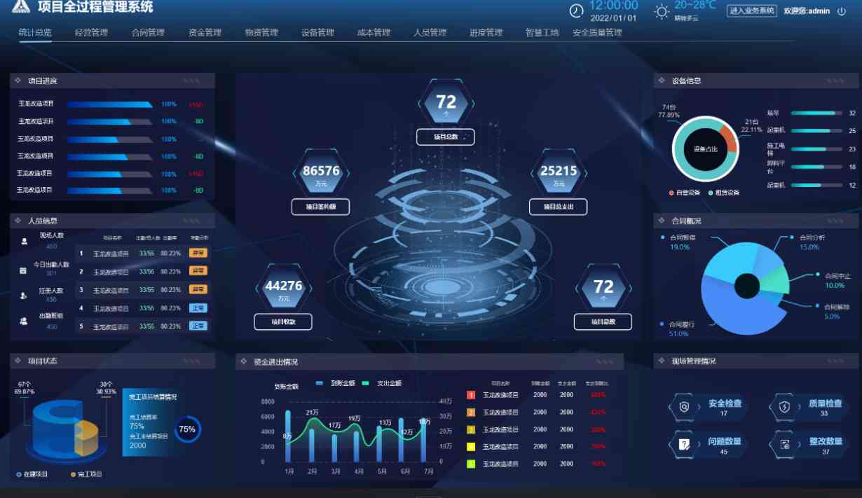為什么要選擇知行華智的建筑信息化管理系統(tǒng)平臺？