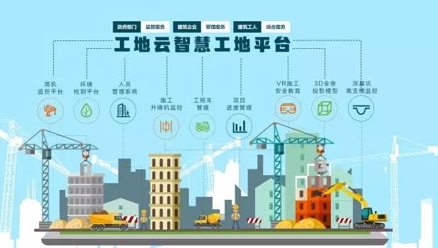 2025年智慧工地廠家Top5優劣勢分析	