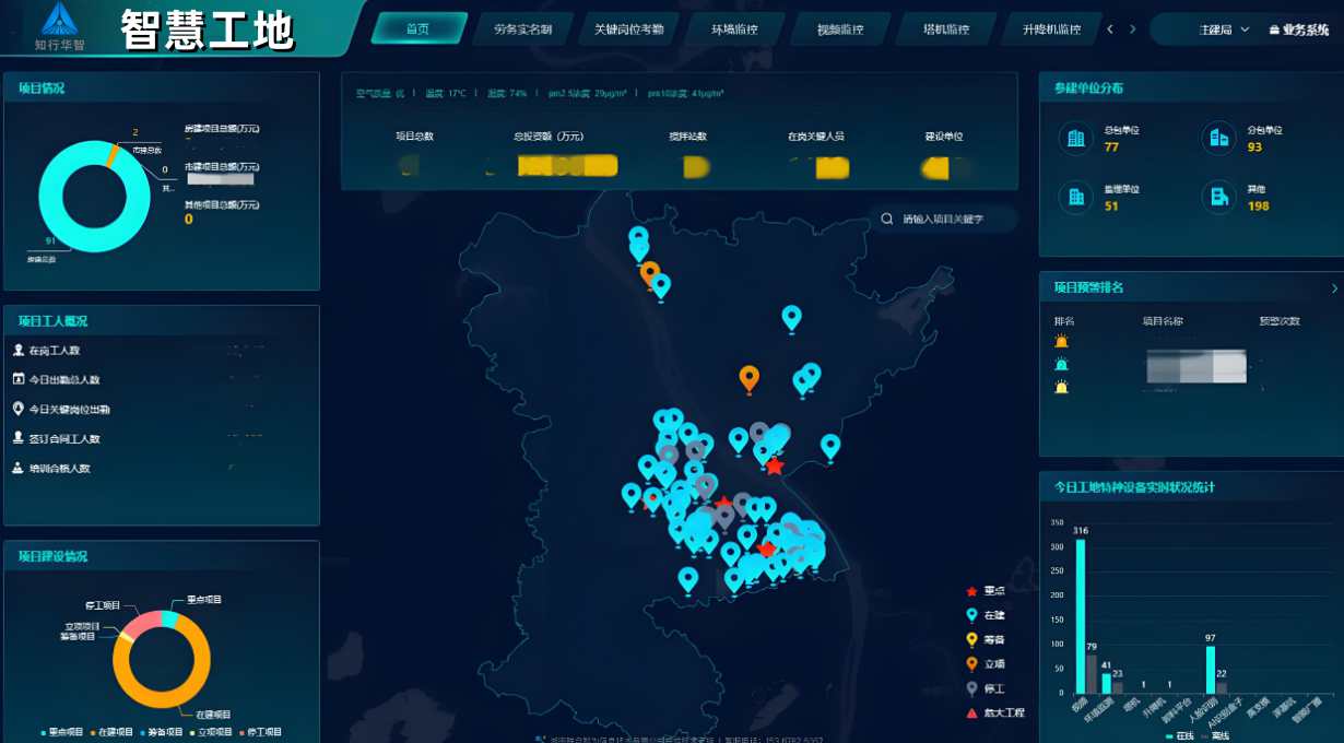 知行華智：打造智慧工地施工管理智慧化新時代！