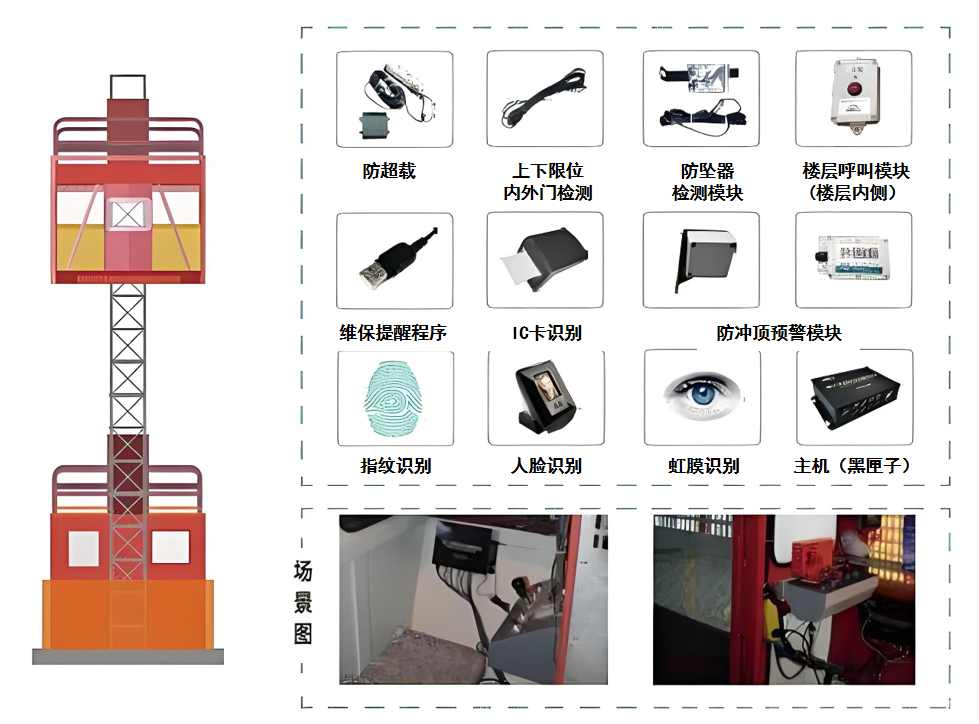 建筑升降機監測系統選購指南:五大關鍵因素助您高效決策! 建筑升降機監測系統選購指南:五大關鍵因素助您高效決策!
