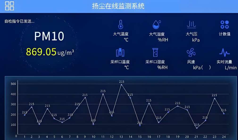 施工揚塵大數據可視化平臺哪家能做？
