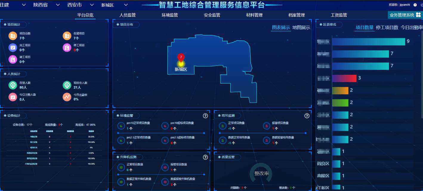 智慧工地施工全程可視化系統(tǒng)平臺(tái)標(biāo)桿—知行華智! 智慧工地施工全程可視化系統(tǒng)平臺(tái)標(biāo)桿—知行華智!