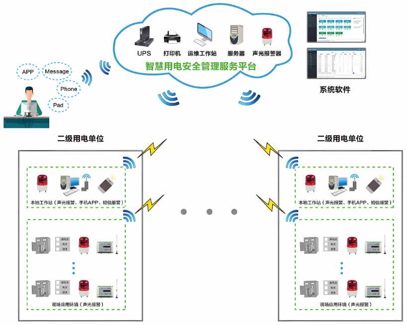 工地智能臨電箱管理系統解析，讓施工更省力更安全