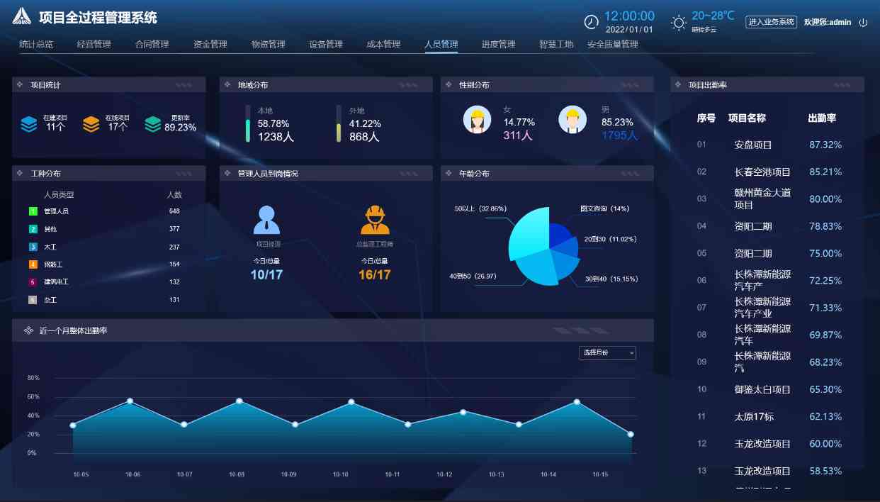 施工項目管理系統如何實現建筑工程數字化管理? 施工項目管理系統如何實現建筑工程數字化管理?
