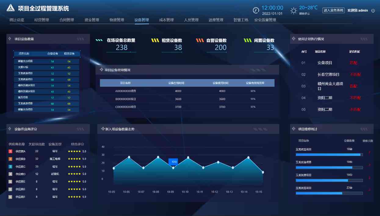 工程項目施工管理平臺:實現項目成功的最佳策略! 工程項目施工管理平臺:實現項目成功的最佳策略!