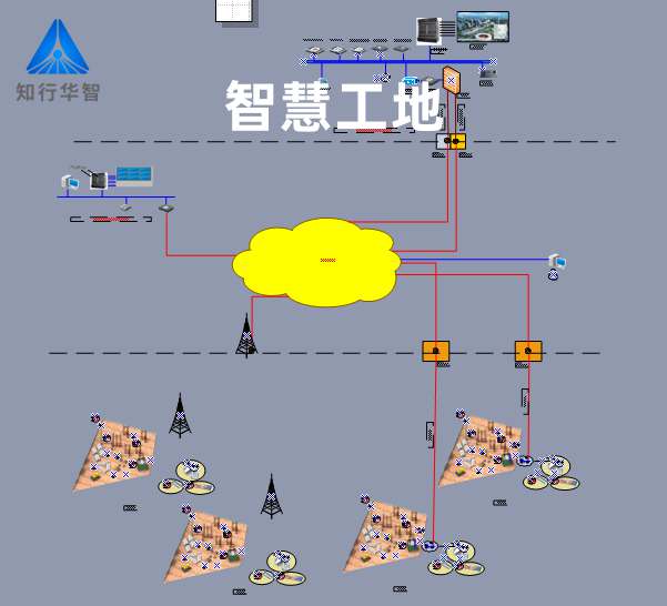 智慧工地實施方案內容全面解析