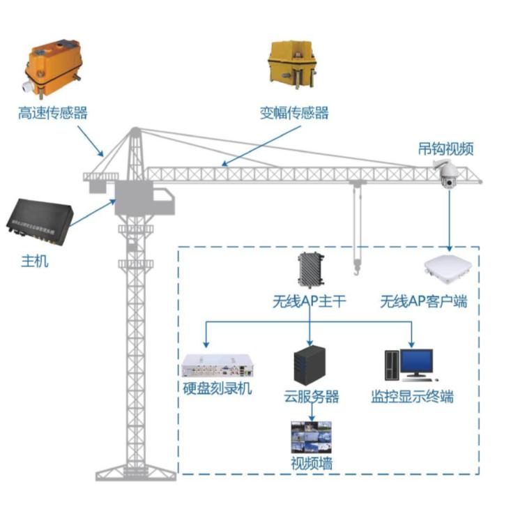 全面解析塔機安全監測系統的功能特點與價值 全面解析塔機安全監測系統的功能特點與價值