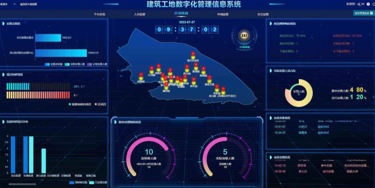 工程管理總出問題?破局之道竟是工程項目管理系統(tǒng)! 工程管理總出問題?破局之道竟是工程項目管理系統(tǒng)!