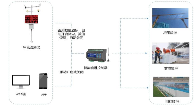 西安住建局: 全市施工揚塵污染防治關鍵戰役解析 西安住建局: 全市施工揚塵污染防治關鍵戰役解析