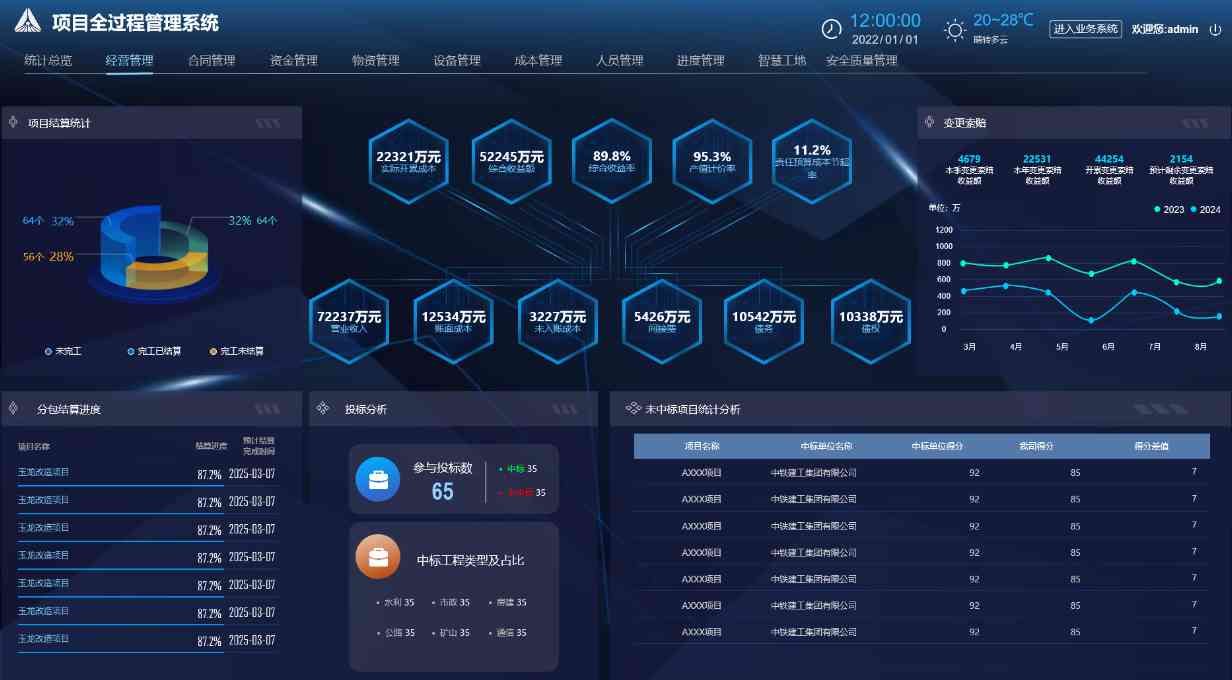 淺談施工項(xiàng)目管理系統(tǒng)平臺:應(yīng)用領(lǐng)域與功能特色一網(wǎng)打盡! 淺談施工項(xiàng)目管理系統(tǒng)平臺:應(yīng)用領(lǐng)域與功能特色一網(wǎng)打盡!