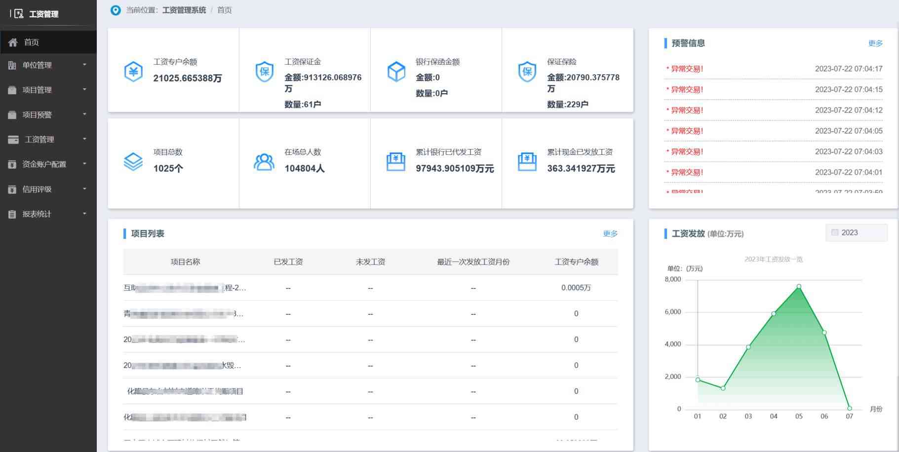 工資監管系統：助力企業合規經營，精準防控風險