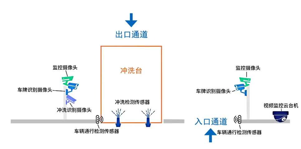智能車輛管理系統(tǒng)讓違規(guī)車輛“寸步難行”
