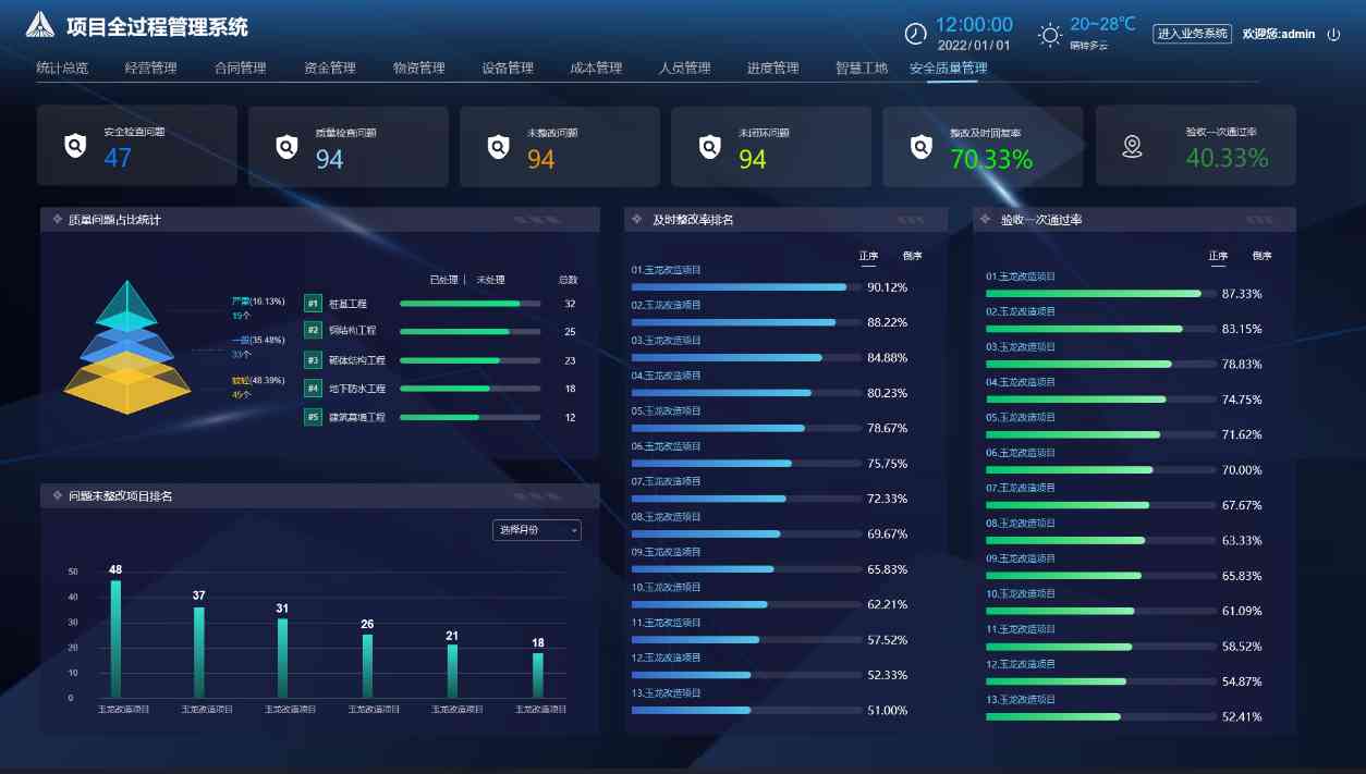 工程項目管理系統(tǒng)中的質(zhì)量管控功能:確保項目成果高質(zhì)量交付 工程項目管理系統(tǒng)中的質(zhì)量管控功能:確保項目成果高質(zhì)量交付
