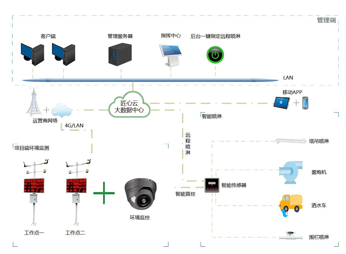 實時數據加智能分析：工地揚塵監測系統的價格與使用價值深度剖析