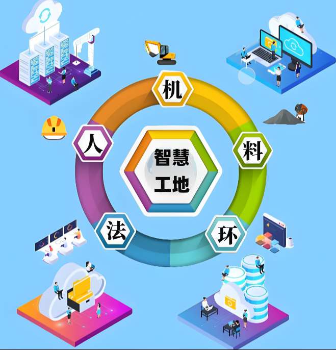 智慧工地解決了什么問題？價(jià)值有哪些？