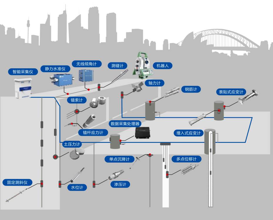 深基坑監測系統監測的內容包括哪些？全面解析與智能解決方案