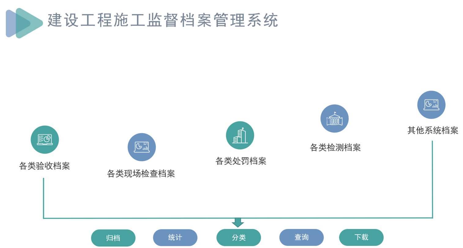 建設工程項目全過程管理系統能管哪些階段？