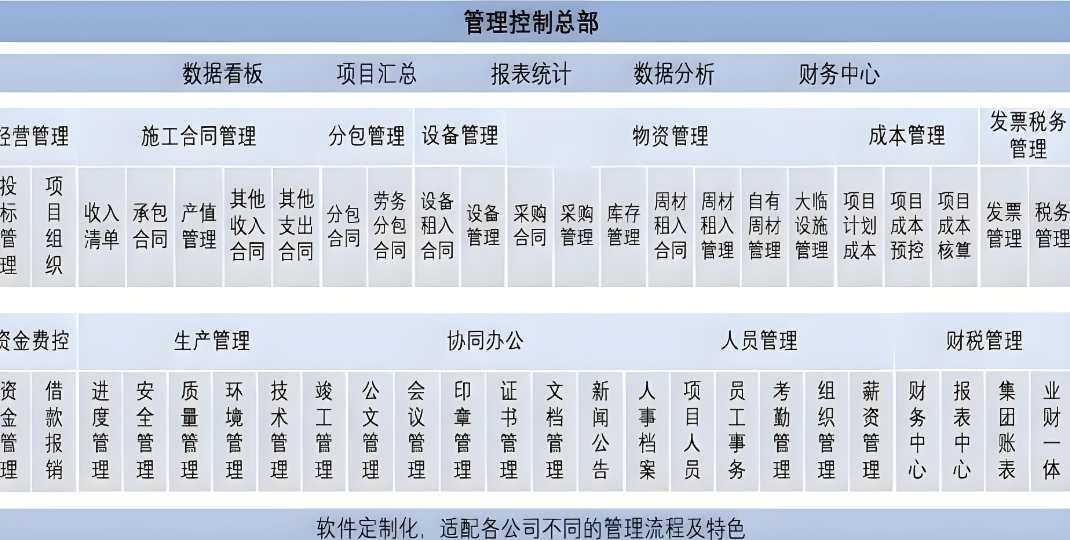 大型工程項目進度管理系統(tǒng)基本功能需求一般有哪些？