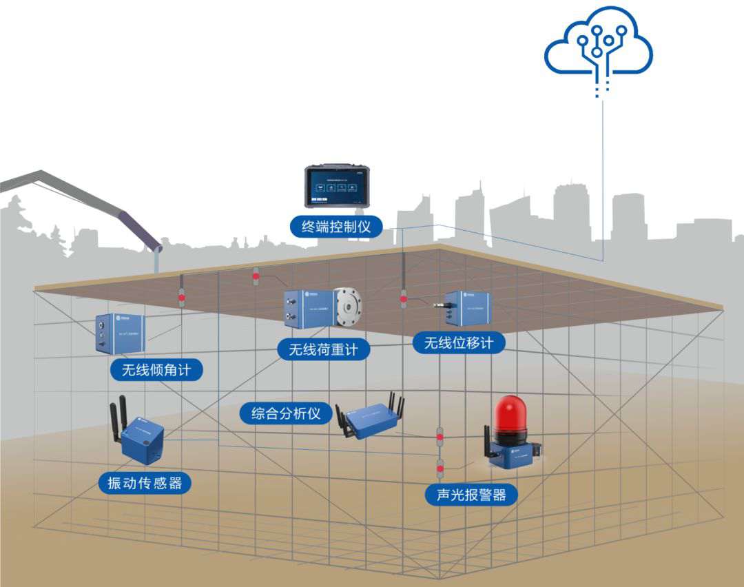 陜西高支模監(jiān)測(cè)監(jiān)管系統(tǒng)供應(yīng)商在哪找？