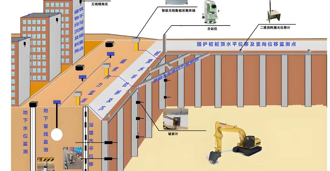高支模實時監測系統的行業報價情況怎么樣? 高支模實時監測系統的行業報價情況怎么樣?