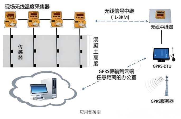 智能預(yù)警機制構(gòu)建主動防控