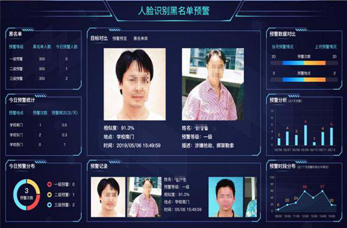 智能人臉識別技術